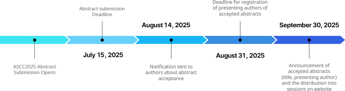 Submission Timeline